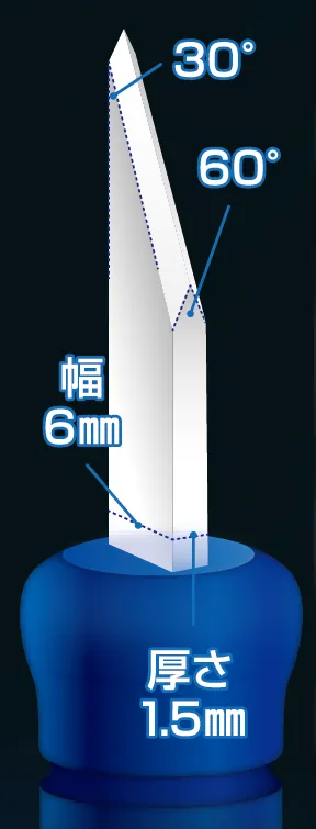 ブレードサイズ