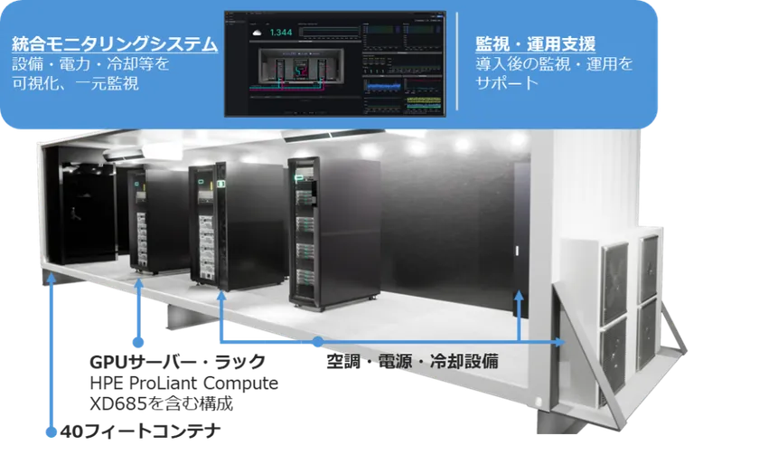 パッケージの構成要素
