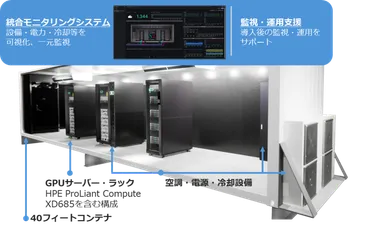 パッケージの構成要素