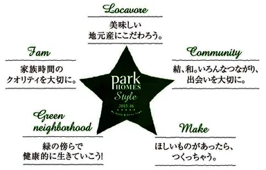 『Park HOMES Style 2015-16』 5つのコンセプト図