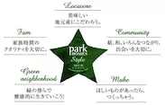 『Park HOMES Style 2015-16』 5つのコンセプト図