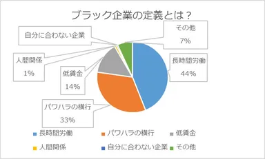 ブラック企業の定義とは？【瓦版】