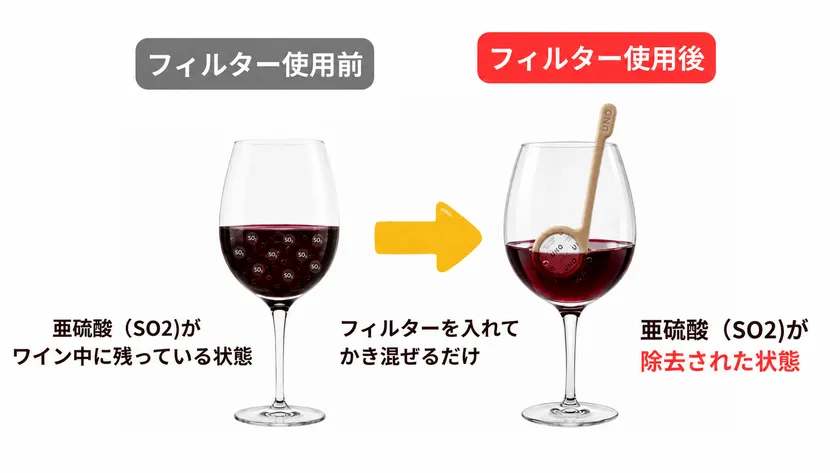 グラスの中で回すだけ