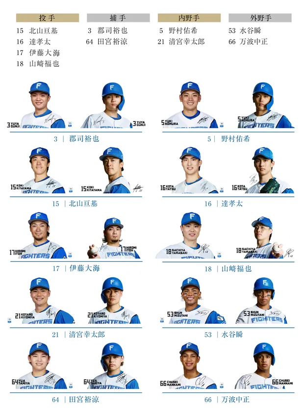 選手リスト