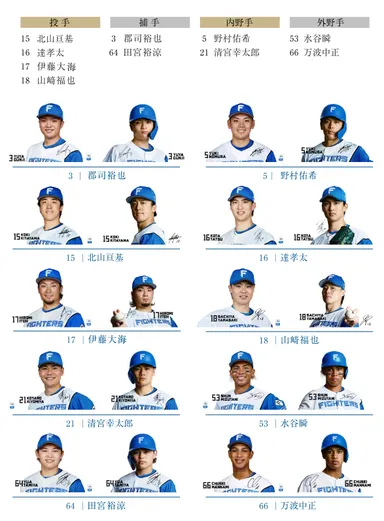 選手リスト