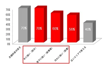 「S301」購入時、重視した項目TOP５（京セラ調べ）