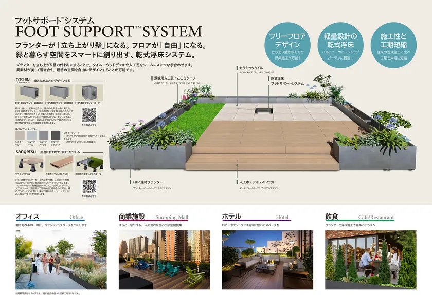 製品コンセプト、使用用途