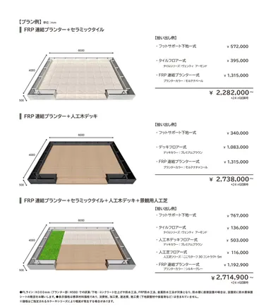 プラン例