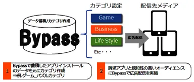 ターゲティング