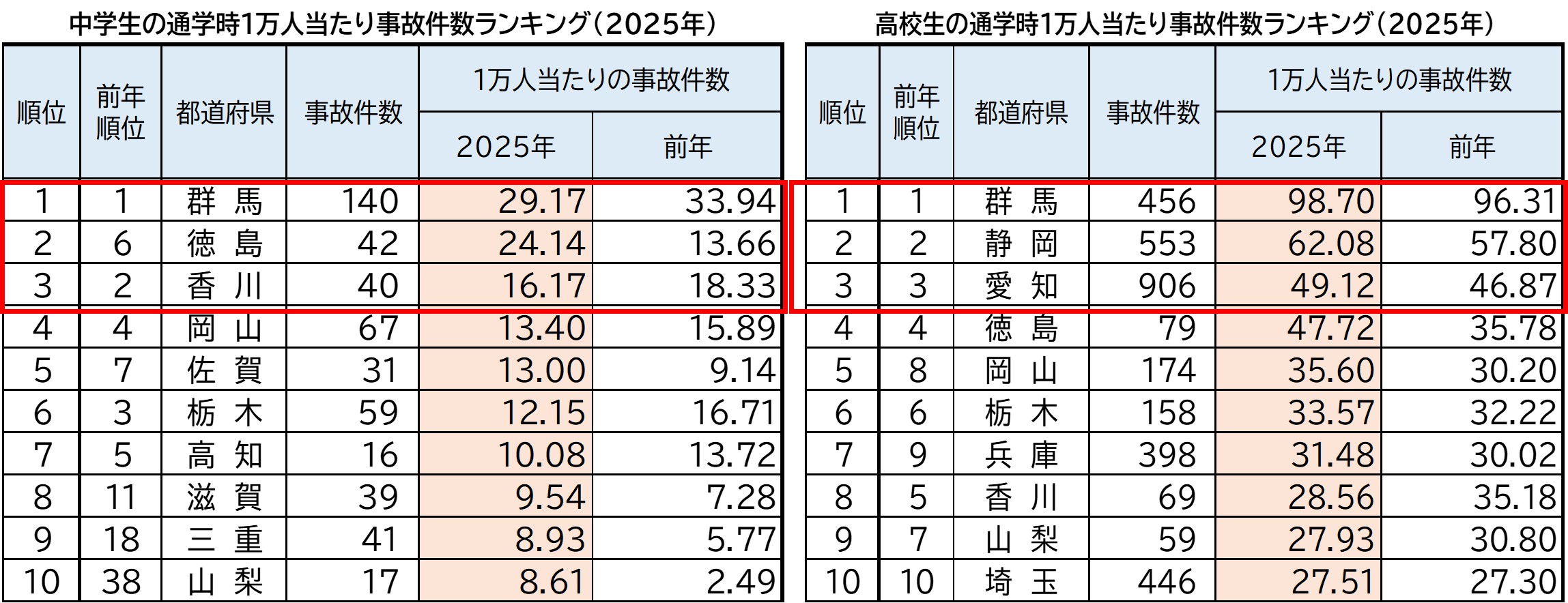 2025ǯ ��ƻ�ܸ��̥�󥭥󥰡���ž���̳ػ��λ��η������ǯ����١���ء��⹻�Ȥ������������� �����3�����ϸ������縩��������⹻�� �����3�����ϸ����Ų��������θ�
