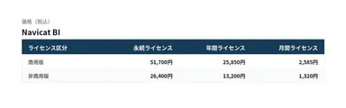 Navicat BI pricing