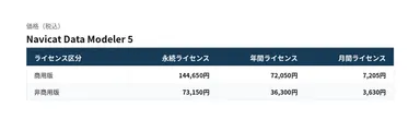 Navicat Data Modeler pricing