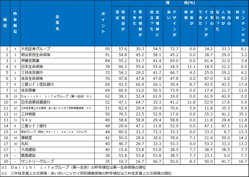 1.ホームページ ランキング