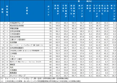 1.ホームページ　ランキング