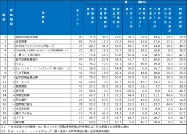 3.パンフレット・入社案内　ランキング