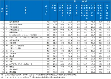 5.セミナー・説明会　ランキング