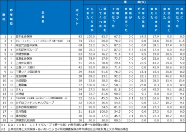 6.先輩社員・懇談会　ランキング