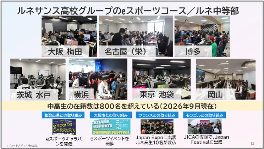 ルネサンス高校グループのeスポーツコース紹介1