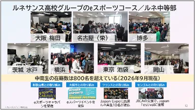 ルネサンス高校グループのeスポーツコース紹介1