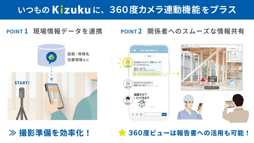 Kizuku内の現場情報データを連携し、スムーズに情報共有