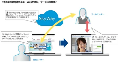株式会社妻鳥通信工業「Webが窓口」サービスの概要