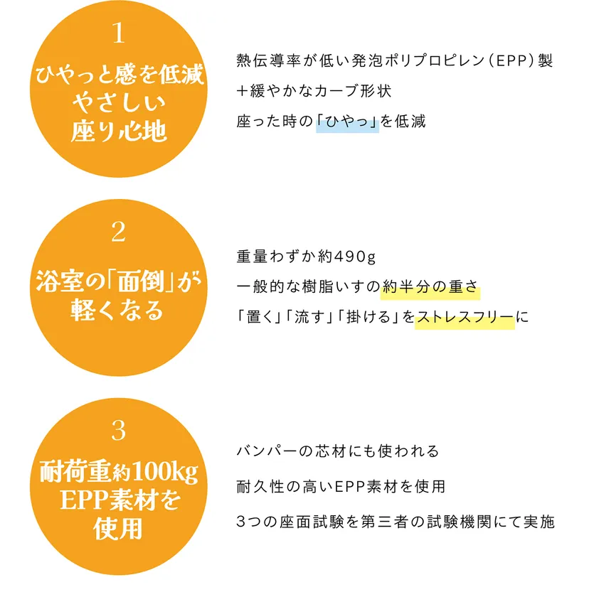 Warm+ 3つの特長