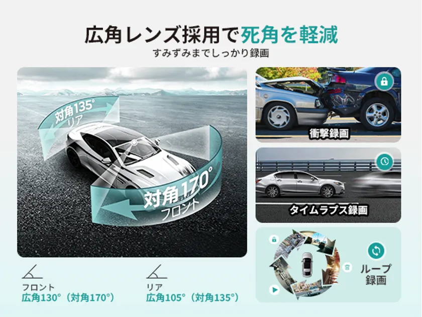 ワンタッチ撮影・即時保存