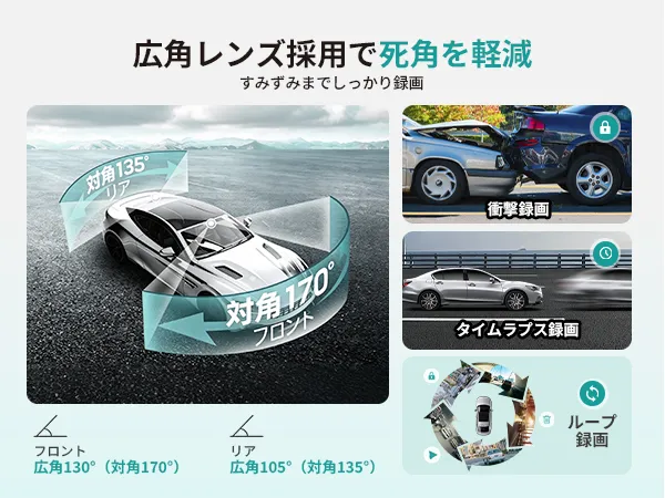 ワンタッチ撮影・即時保存