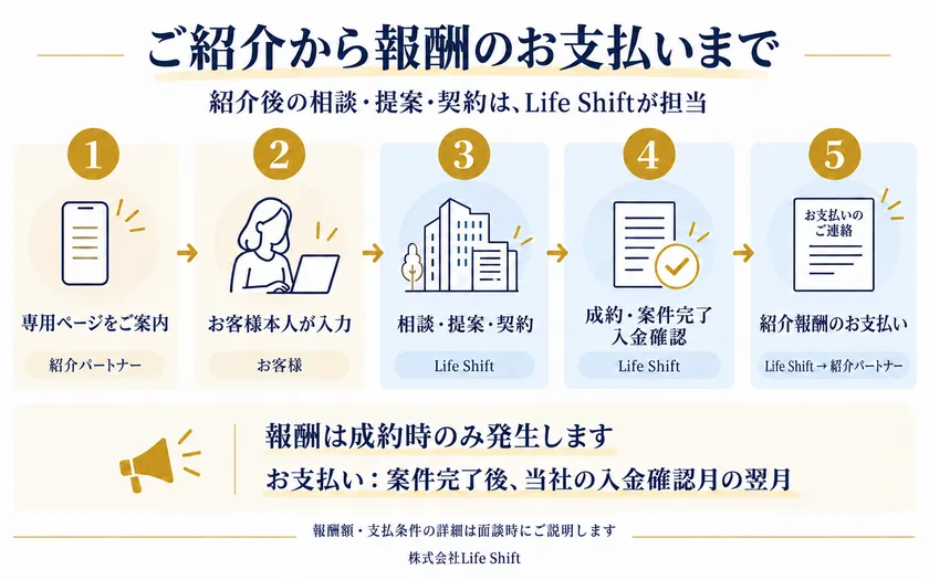 紹介から報酬支払いまで