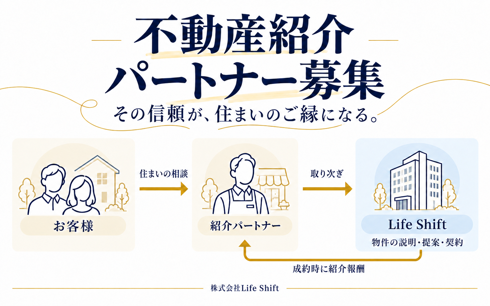 株式会社Life Shift、紹介元による営業・物件説明が不要な「不動産紹介パートナー制度」を開始