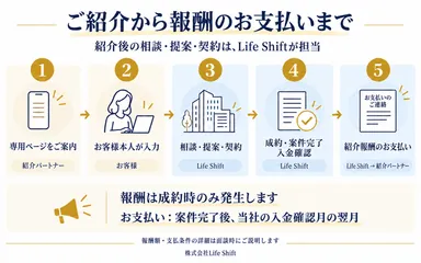 紹介から報酬支払いまで