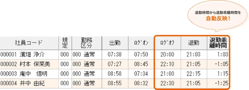 【クロノスperformance】乖離チェック画面イメージ