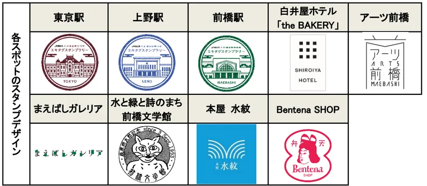 各スポットのスタンプデザイン