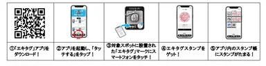 参加方法