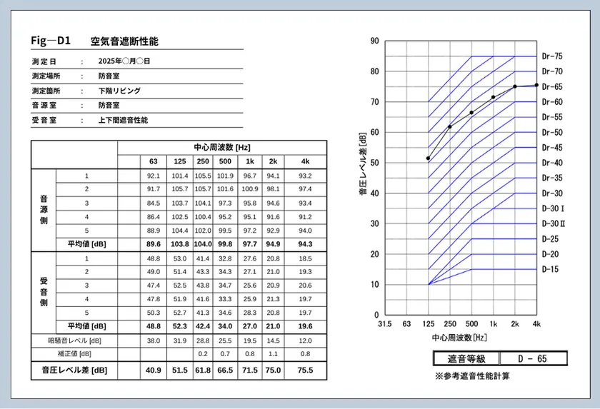 測定結果報告書一例