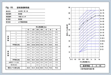 測定結果報告書一例