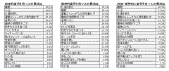 肉体的・精神的疲労別の解消法