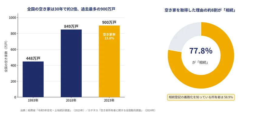 データの図表