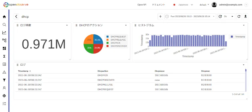 『OpenObserve』利用イメージ
