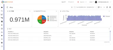 『OpenObserve』利用イメージ