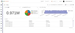 『OpenObserve』利用イメージ