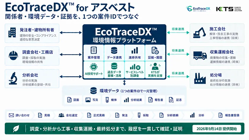 EcoTraceDX(TM) for アスベスト