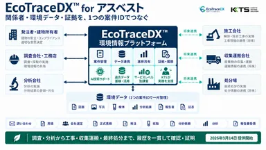 EcoTraceDX(TM) for アスベスト