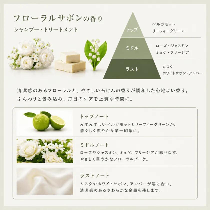 香りの説明
