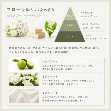 香りの説明