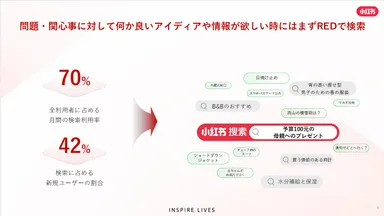 RED小紅書検索