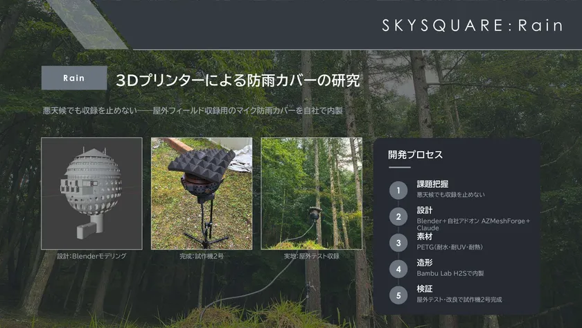 ▲ SKYSQUARE:Rain ― 3Dプリント防雨カバーの開発プロセス(設計→内製→屋外テスト)