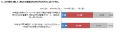商品の評価