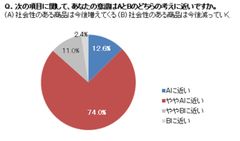 社会性のある商品の増減予測