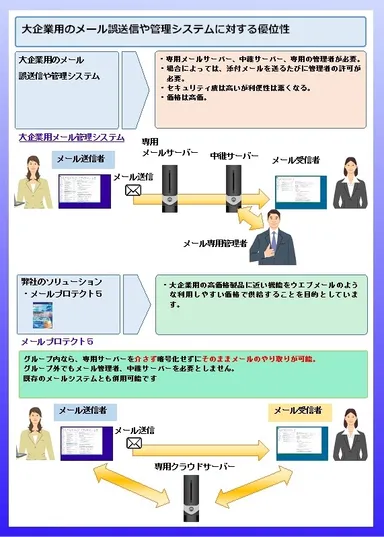 大企業用システムに対する優位性